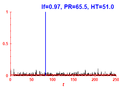 Survival probability